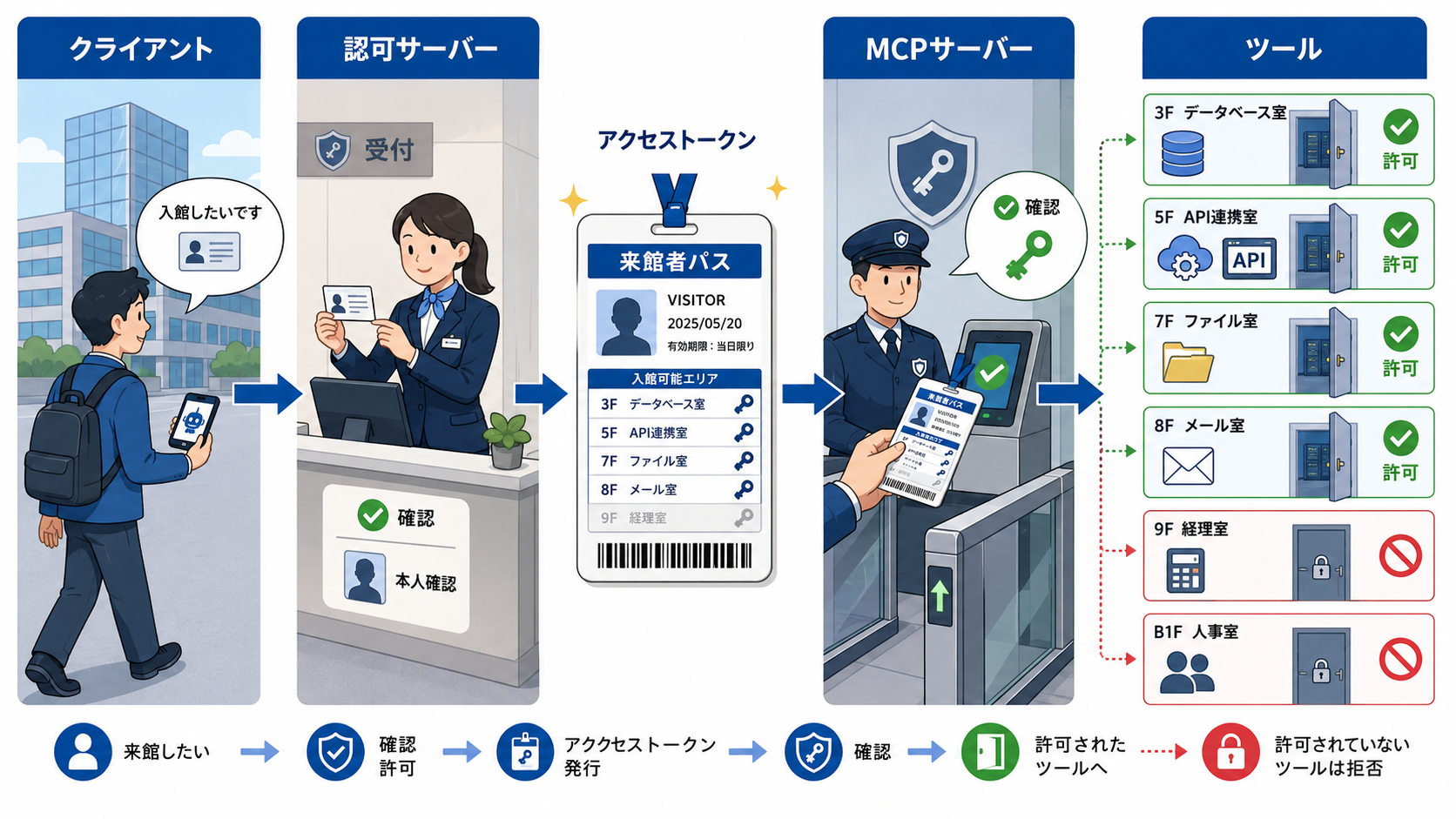 記事内画像