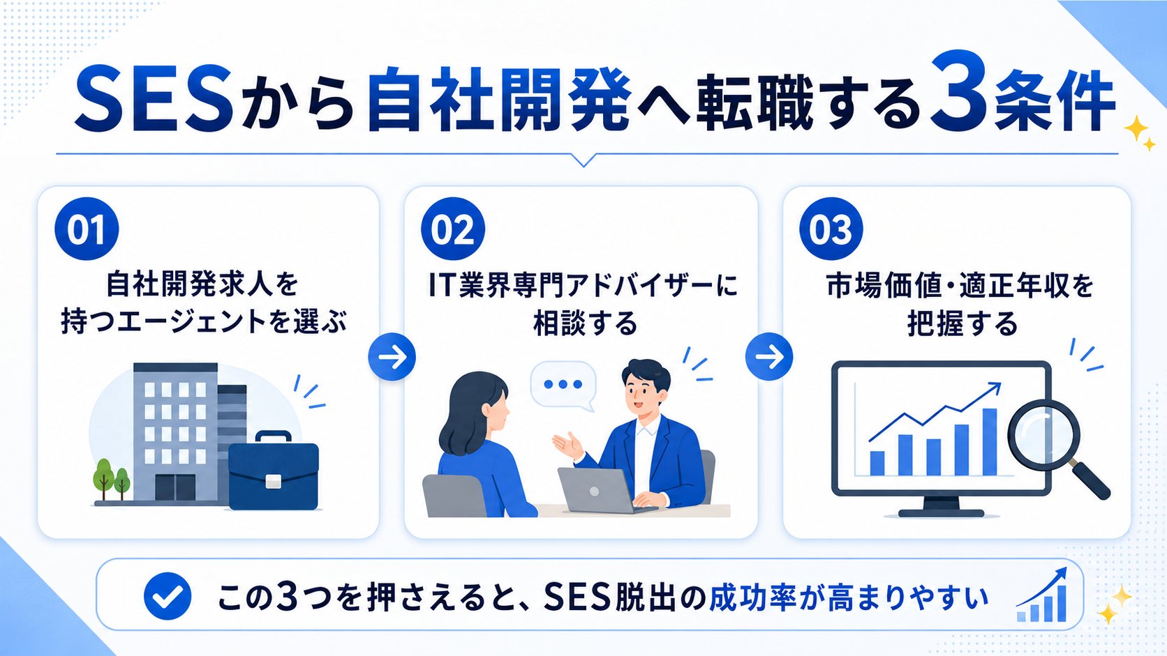 記事内画像
