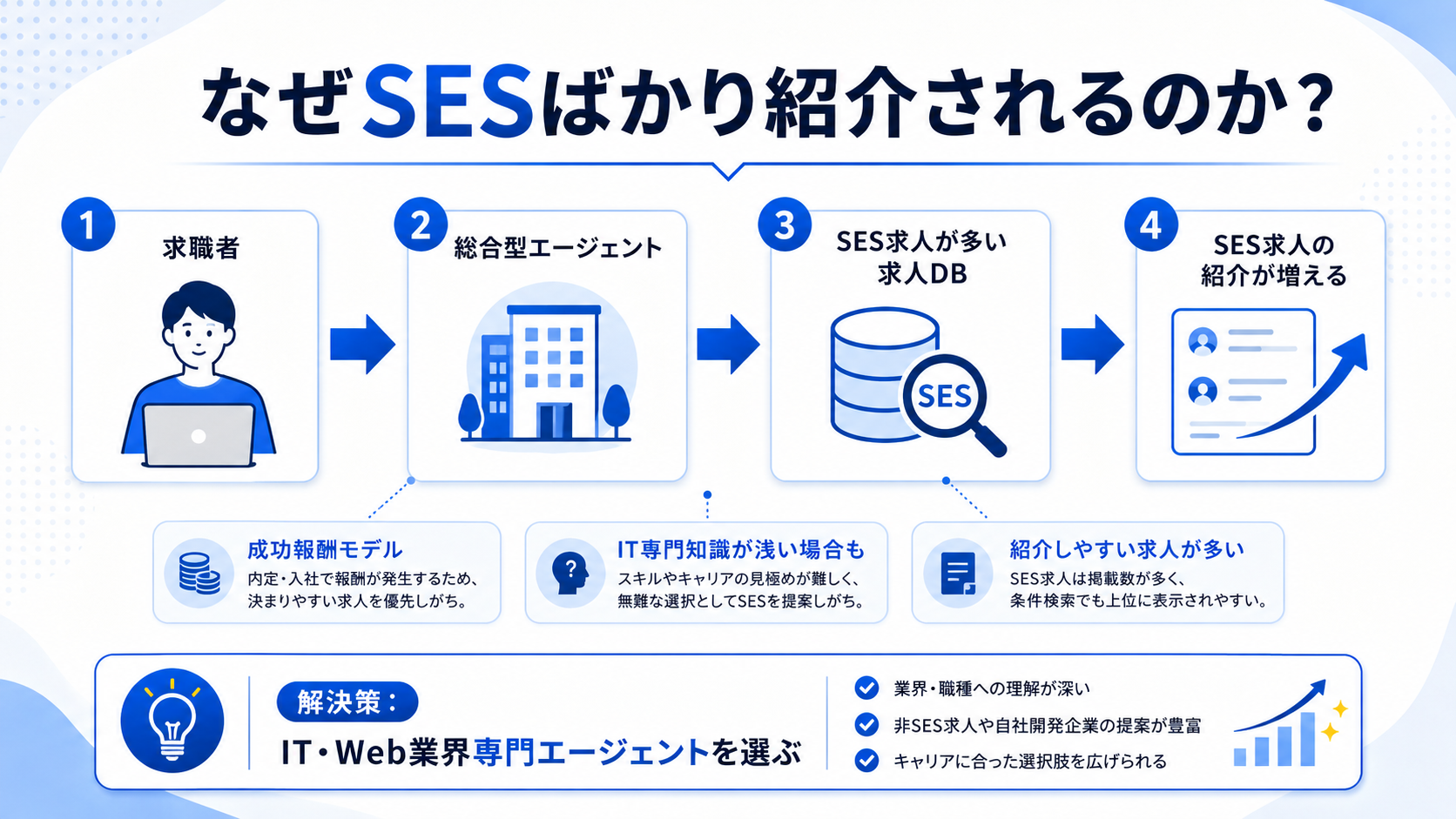 図解