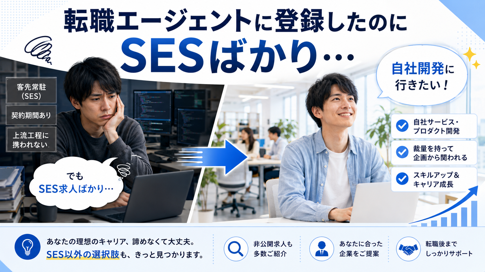 悩み
